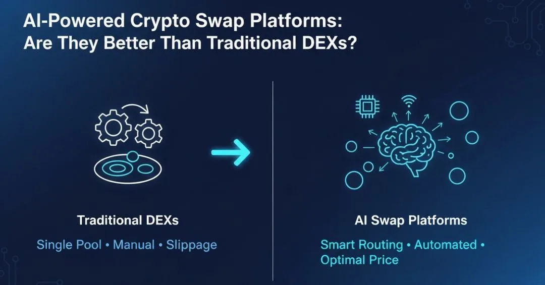 Crypto Swap Platforms