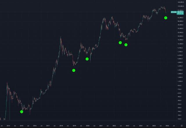 Extremely high signal. Has NEVER shown up anywhere except bear market bottoms.