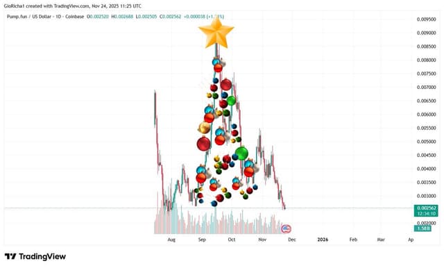 Just in time for Christmas 🎄
Thanks $Pump