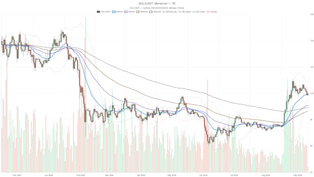 Solana Price Today Analysis: September 2026 Market Trends