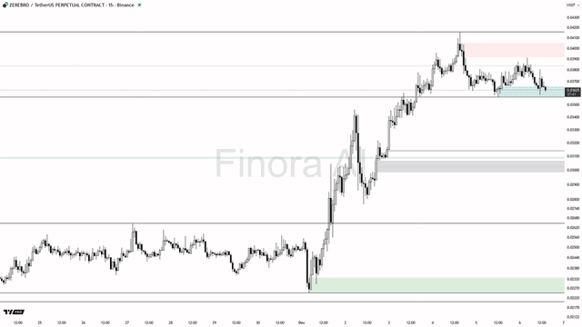 Market Outlook — $ZEREBRO 1h Momentum Check
$ZEREBRO shows an overall bullish trend, yet short-term momentum hints at emerging bearish pressure. Price action near the 0.03565 demand zone is critical for the next directional move.
Watch how $ZEREBRO behaves around 0.03565 support—holding here could set the stage for a rebound toward resistance near 0.0377. Conversely, a decisive break below this level may accelerate downside risk toward approximately 0.0285. A break above 0.0410 would negate short-term bearish signals, reinforcing the upward trajectory. Caution is advised to confirm price action signals before committing to positions. This note is abridged. The full analysis with TP/SL/entry levels and advanced setups is inside the Finora Telegram bot.
🤖 The AI doesn't sleep, doesn't panic, doesn't revenge trade. Do you? Try it now for free 👇
https://t.co/kMPco9Fs6m
🎯 Your coin, our AI analysis. Like this post + drop a ticker in comments. Top requests get full Finora treatment!